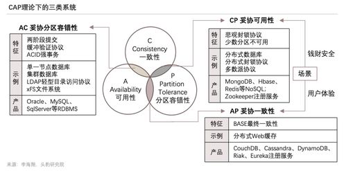 《九圖縱覽2022年中國數據庫產品策略報告》解讀與通信工程設計啟示