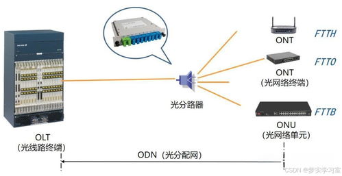 通信工程中的PON無源光網絡 概念、原理與設計考量